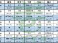 冷空氣來襲，關注姜苗變化 ()