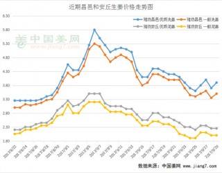 姜瘋子來去匆匆，過山車耍了誰? ()
