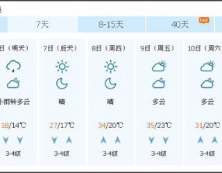 中東部地區(qū)多降雨，或提振姜價(jià) ()