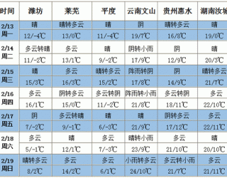 全國(guó)大部氣溫升高無(wú)明顯降水過程 ()