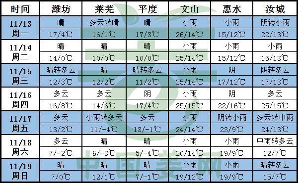 天氣預(yù)報