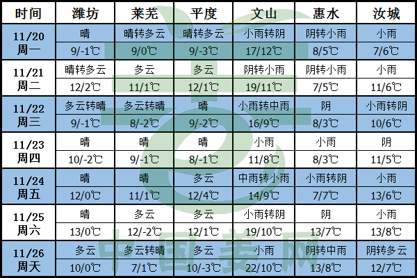 氣溫跌破冰點，防寒保暖正當(dāng)時 ()