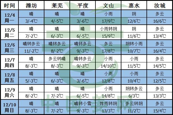干冷空氣至，生姜注意防凍 ()