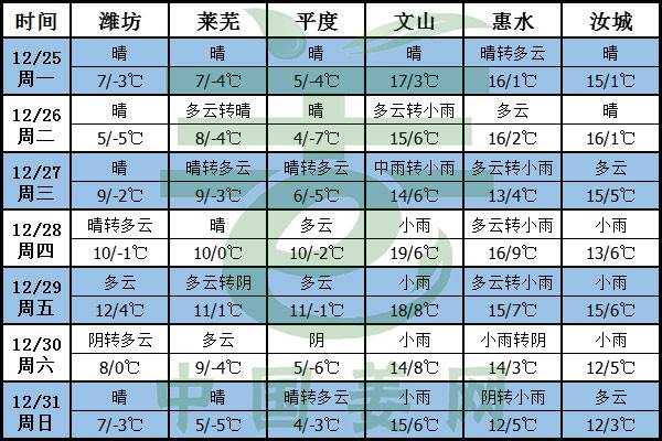 氣溫偏高降雨偏少，大姜儲藏要小心 ()