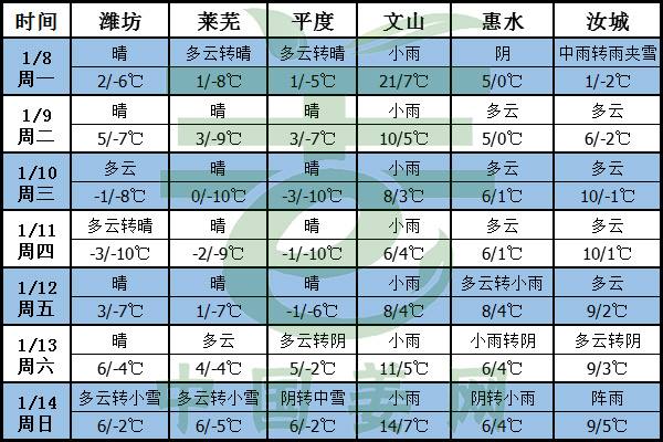 大范圍寒潮雨雪，生姜交易或購銷兩難 ()