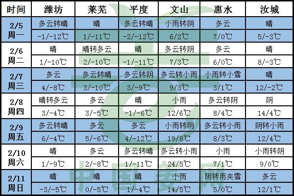 春節(jié)將至，年前賣貨要盡早 ()