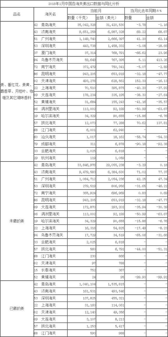 按海關_出口數(shù)據(jù)_