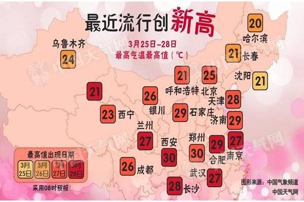 西南降水，國(guó)內(nèi)大部溫度偏高 ()