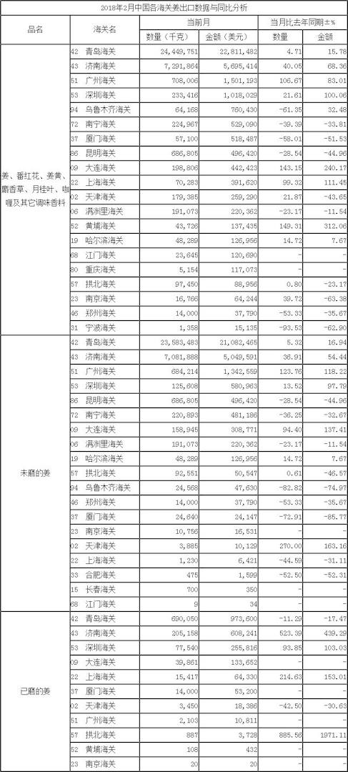 按海關(guān)