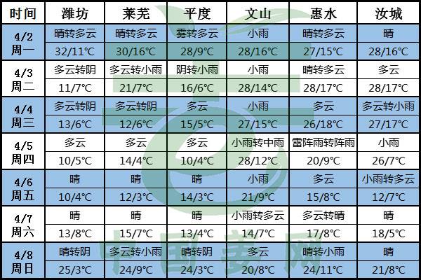 “換季般”降溫來了，種姜要小心啦！ ()