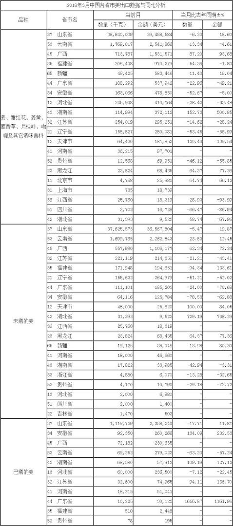 按省市_出口數(shù)據(jù)_