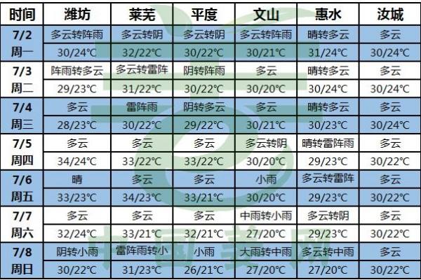 降雨多襲擾，加強(qiáng)病蟲害預(yù)防！ ()