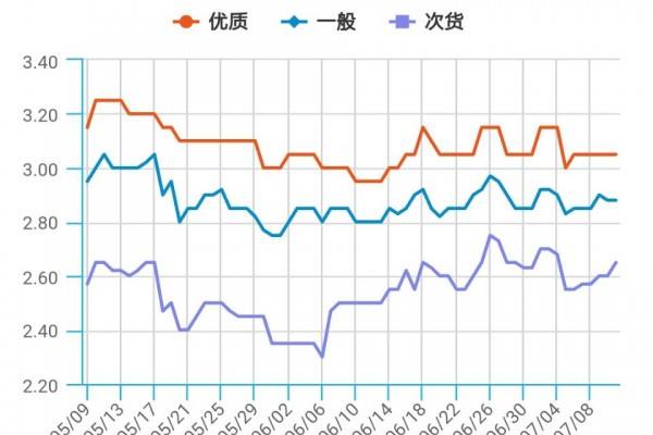 大姜：后市行情如何 且看各方反應(yīng)！ ()