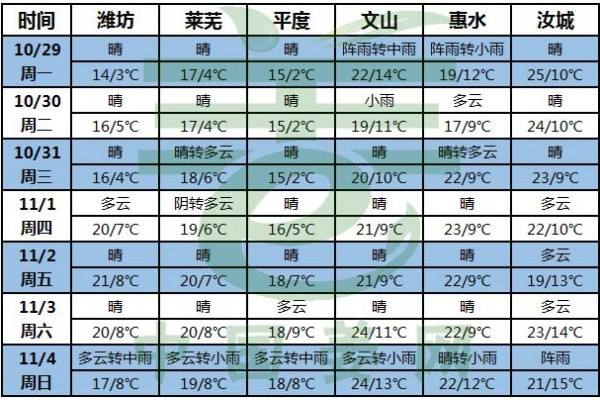 秋意漸濃，大姜采收進(jìn)入尾聲! ()