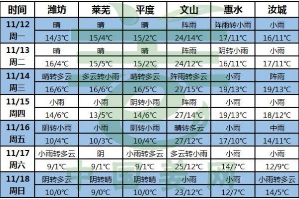 天氣漸冷，姜窖仍需注意通風(fēng)！ ()