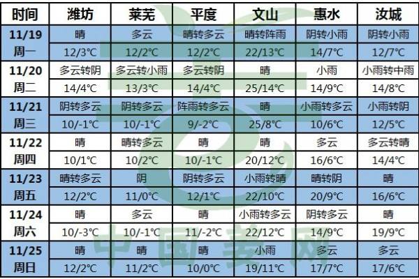 天冷啦，姜農(nóng)注意防寒！ ()
