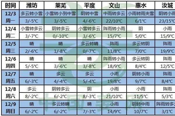 低溫天氣持續(xù)，姜窖保溫你做了嗎？ ()
