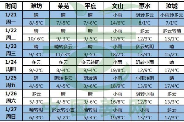 天氣給力，春節(jié)備貨拉帷幕 ()