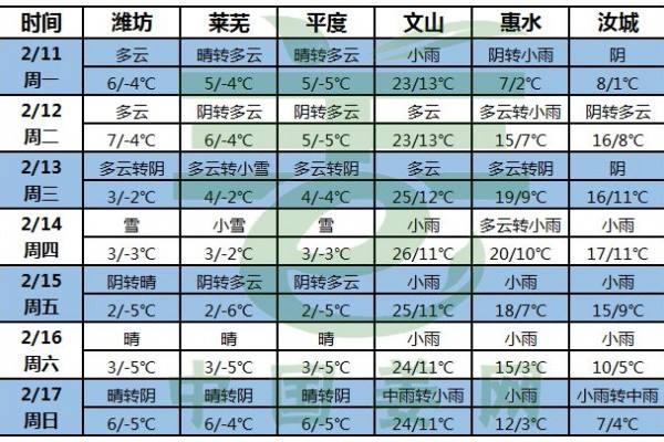 冷空氣頻繁，姜農(nóng)有序出貨 ()