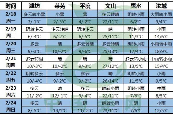 氣溫回升，姜種交易即將展開 ()