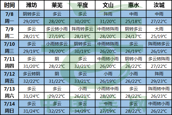 病蟲害高發(fā)期 早發(fā)現(xiàn)早治療 ()