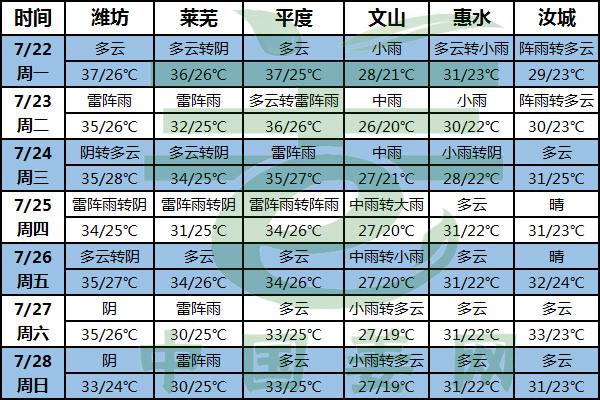 高溫持續(xù) 病蟲害防治仍是重頭戲 ()
