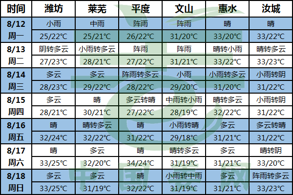 臺風(fēng)過后：病蟲害防治，上水姜處理！ ()