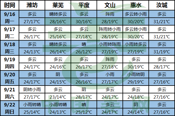 晴天做主導(dǎo) 最后階段不可懈怠！ ()