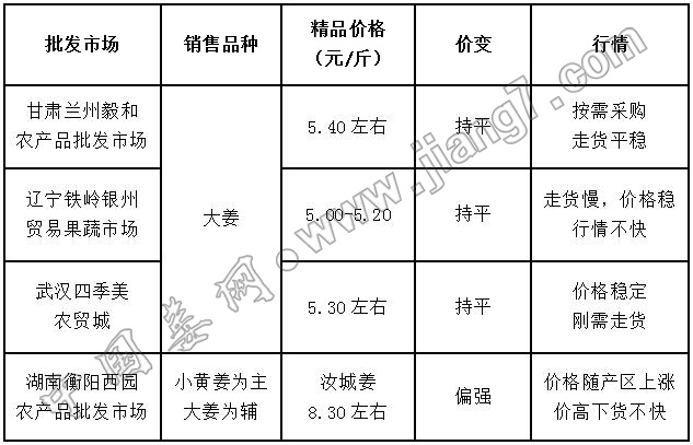 批發(fā)