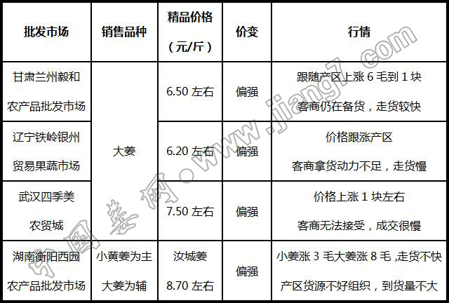 批發(fā)