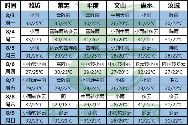 多雨高溫齊襲 病蟲害預(yù)警！ ()