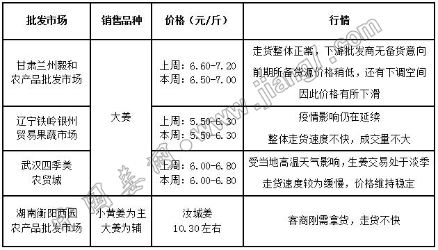 批發(fā)