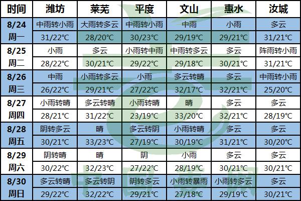 雨勢(shì)仍未停歇 病害高發(fā)需警惕 ()