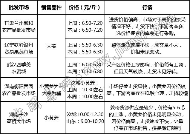 批發(fā)