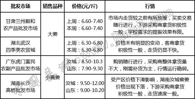 批發(fā)
