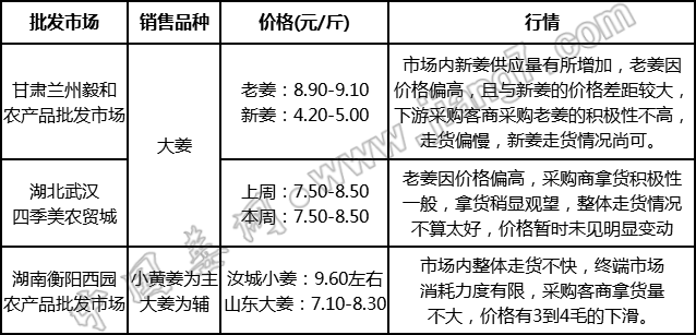 批發(fā)