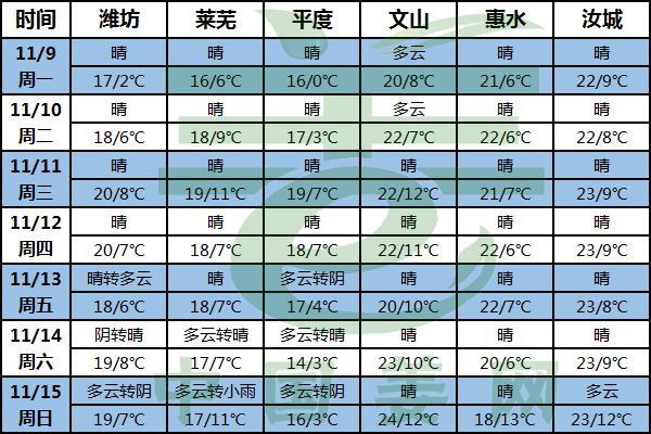晴好天氣為主 窖內(nèi)溫度需注意! ()
