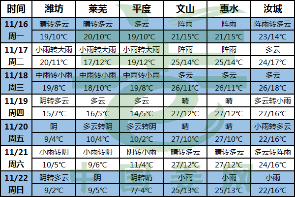 寒潮來襲 及時注意溫度變化！ ()