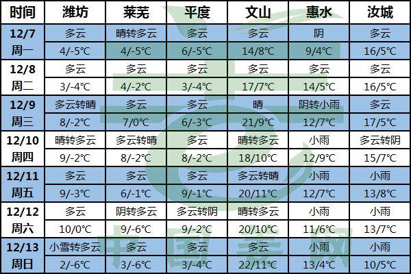 大雪節(jié)氣至 及時封窖保溫！ ()