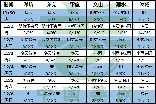 溫度繼續(xù)下降 窖溫仍需注意！ ()