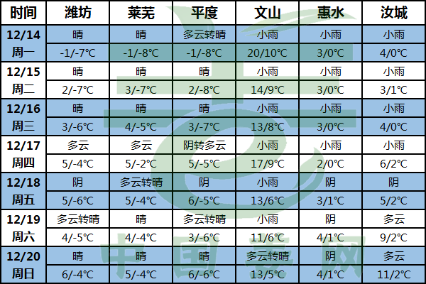 南方小雨連連 交易或會受阻！ ()