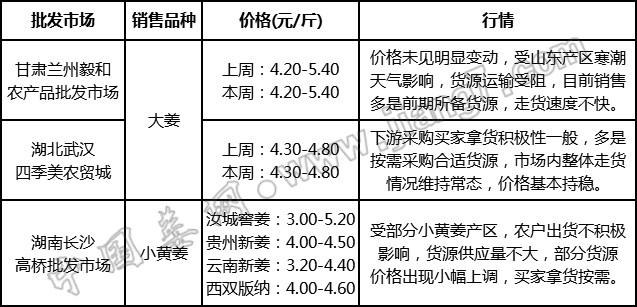 批發(fā)