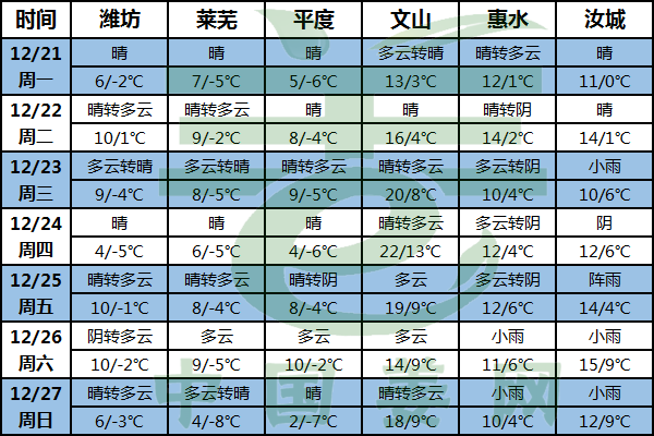 北方晴好氣溫降 拿姜賣姜需注意！ ()