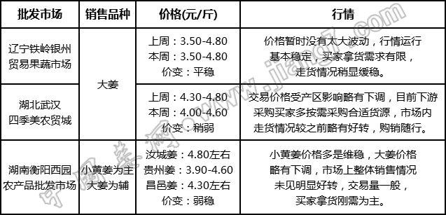 批發(fā)