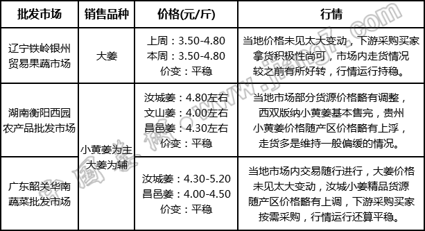 批發(fā)