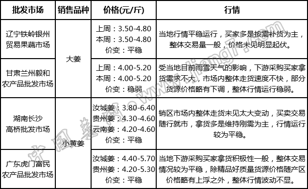 批發(fā)