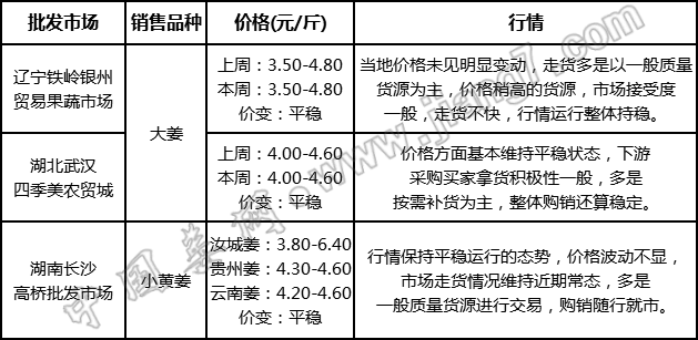 批發(fā)