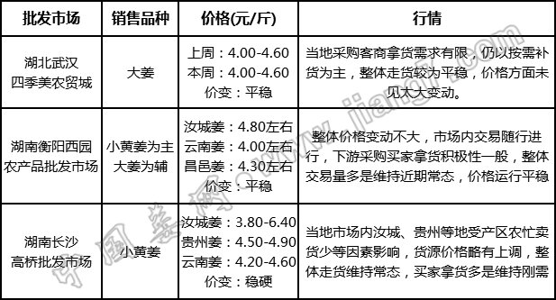批發(fā)