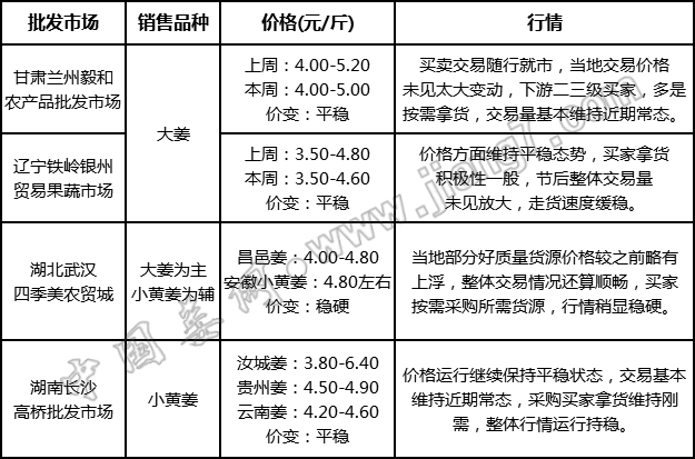 批發(fā)