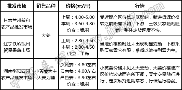 批發(fā)